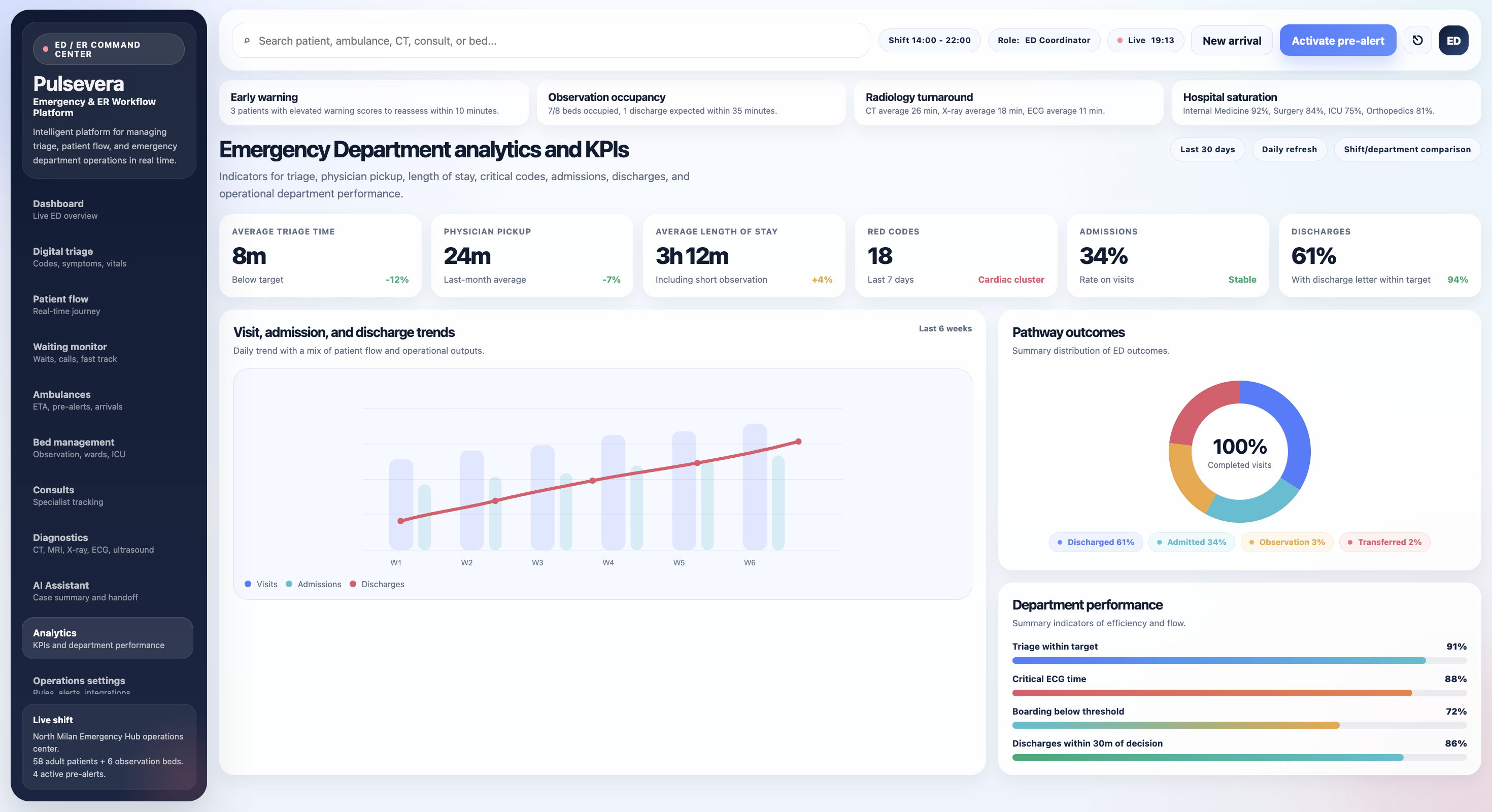 Analytics