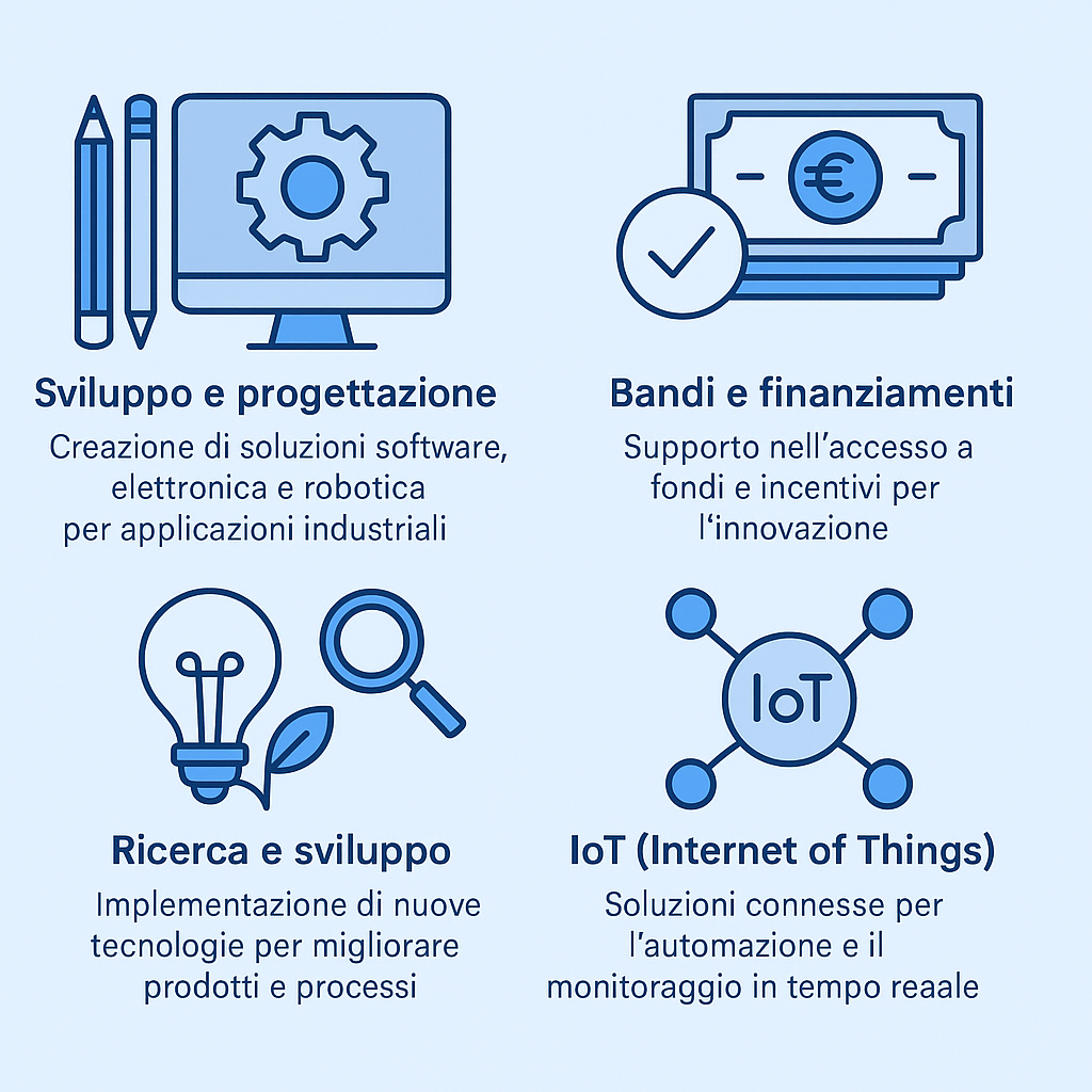 Sviluppo e progettazione: Creazione di soluzioni software, elettronica e robotica per applicazioni industriali. Bandi e finanziamenti: Supporto nell’accesso a fondi e incentivi per l’innovazione. Ricerca e sviluppo: Implementazione di nuove tecnologie per migliorare prodotti e processi. IoT (Internet of Things): Soluzioni connesse per l’automazione e il monitoraggio in tempo reale. Sviluppo e progettazione: Creazione di soluzioni software, elettronica e robotica per applicazioni industriali.</p>
<p>Bandi e finanziamenti: Supporto nell’accesso a fondi e incentivi per l’innovazione.</p>
<p>Ricerca e sviluppo: Implementazione di nuove tecnologie per migliorare prodotti e processi.</p>
<p>IoT (Internet of Things): Soluzioni connesse per l’automazione e il monitoraggio in tempo reale.